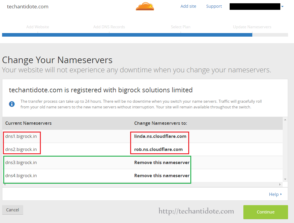 cloudflare name servers