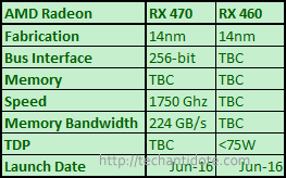 rx 470 and rx 480 specs (not confirmed)
