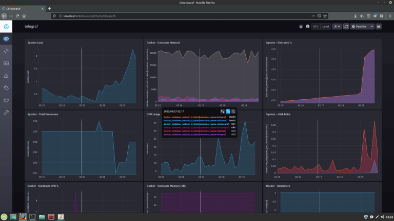 Docker Docker